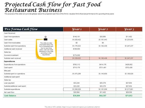 restaurant cash flow saskatchewan|Cash Flow Management Tips for Restaurants .